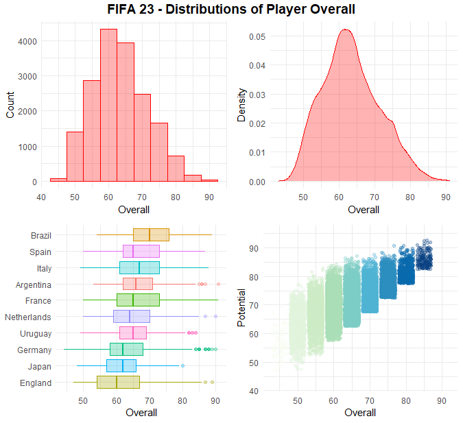 How To R: Lollipop Charts. Lollipop charts are an alternative to… | by ...