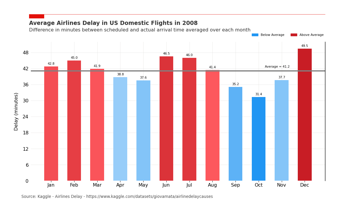 5 Steps to Beautiful Line Charts in Python | Towards Data Science