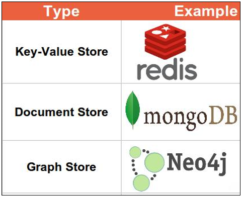 Installing Kafka on Windows. Step 1:- Donwload Kafka zip file:- | by ...