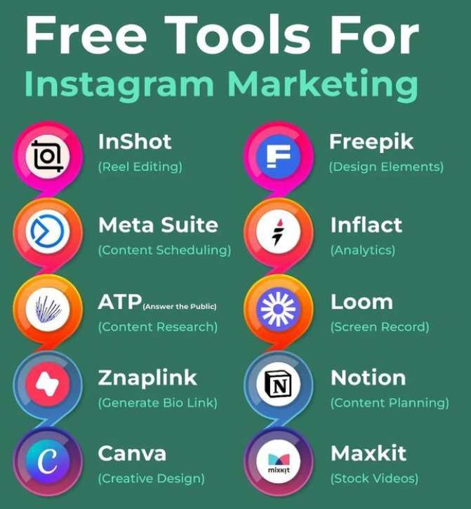 View of 4 Best Sites to Buy Instagram Followers (Real and Active)
