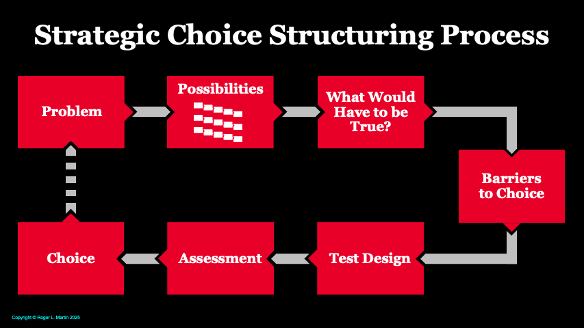 McDonald’s Data and AI Transformation | by Global Technology | McDonald ...