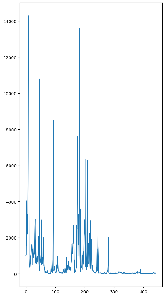 Data Visualization with Python. Data visualization is a powerful tool ...