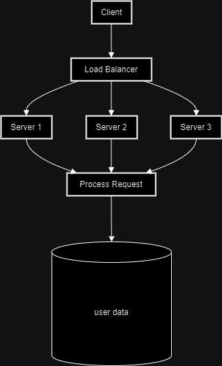 Building a Simple Yet Powerful URL Shortener with Spring Boot | by ...