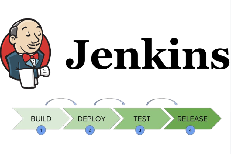 Introduction to Jenkins: What It Is and How to Install It (Jenkins ...