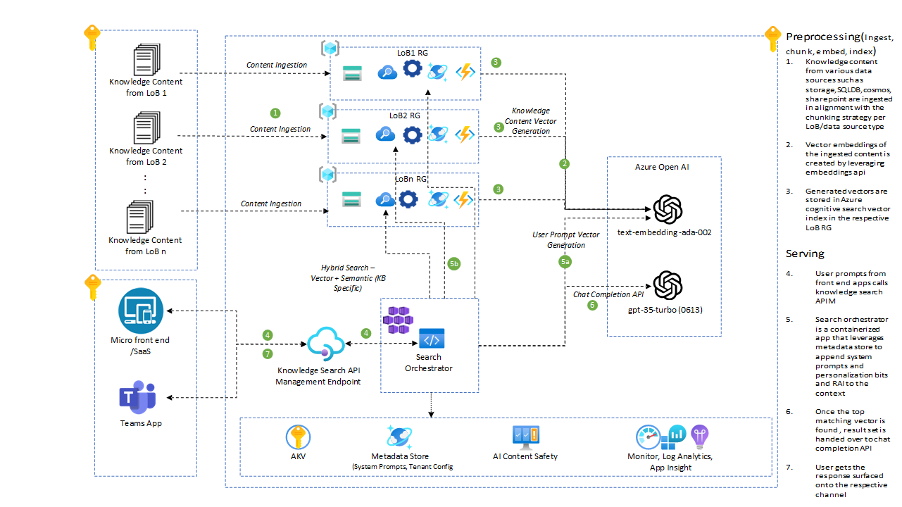Head in the Clouds: Microsoft Azure | by Christopher Maddalena | Posts ...