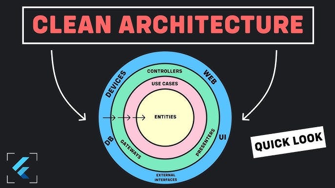 Clean Architecture in Flutter | MVVM | BloC | Dio
