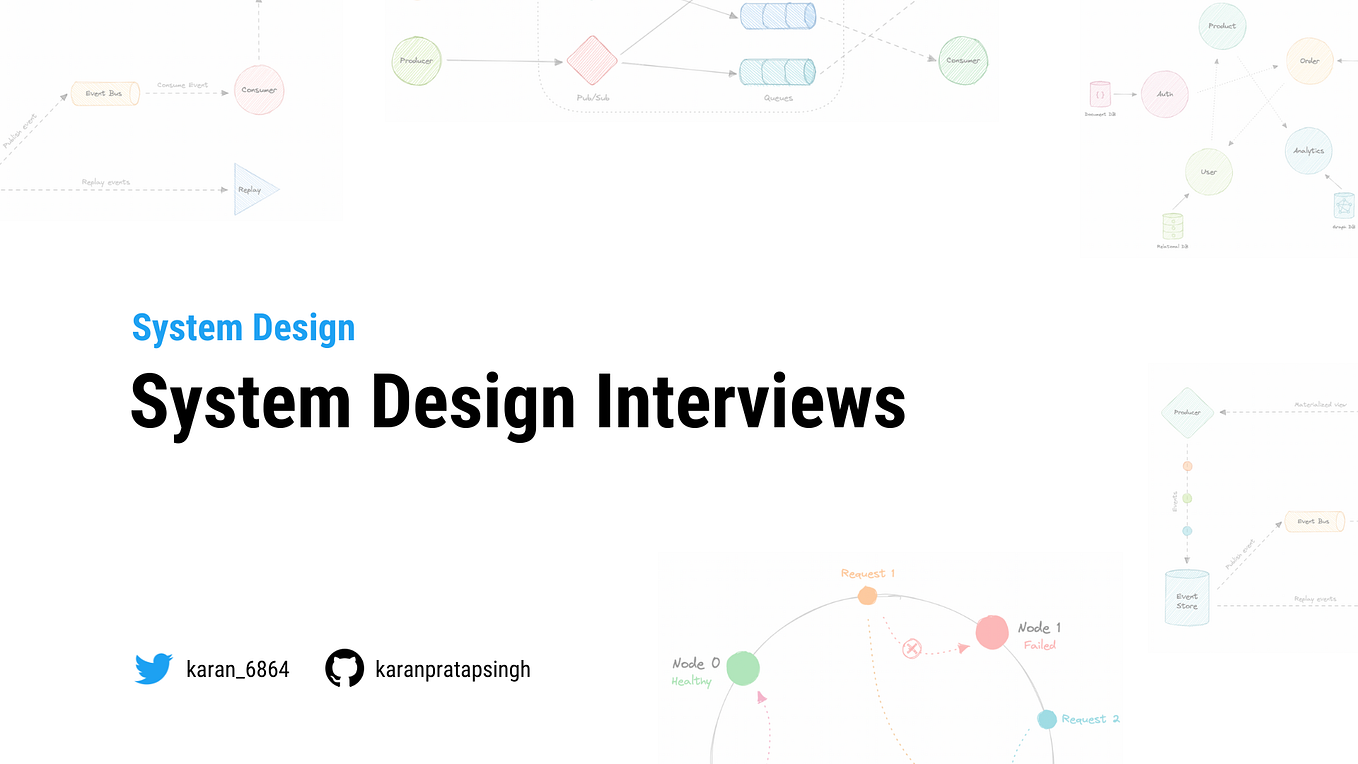 System Design PACELC Theorem by Karan Pratap Singh Medium