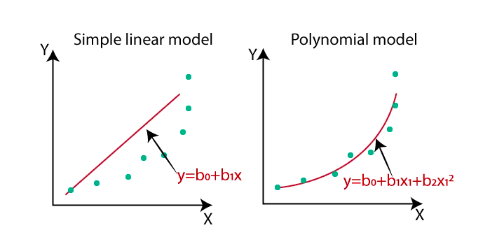 Understanding Vectors in Linear Algebra with Python | by Midhun G Raj ...