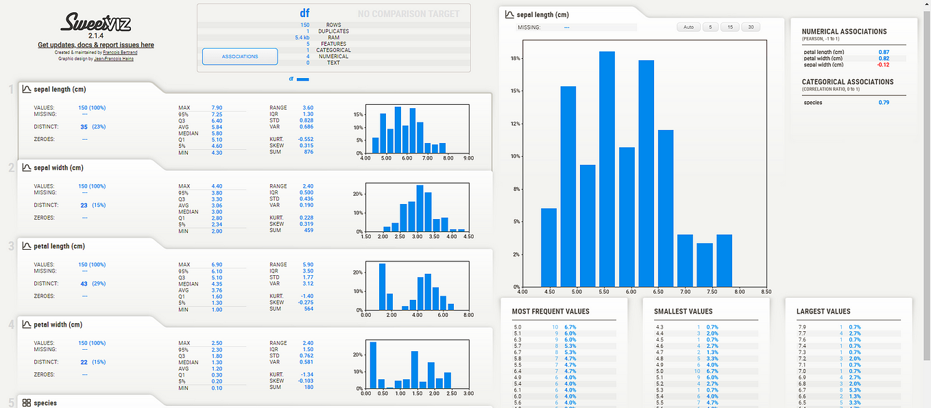 Automate the exploratory data analysis (EDA) to understand the data faster and easier