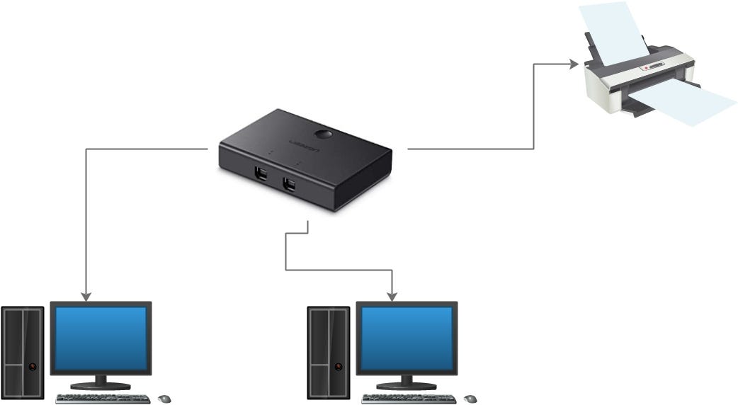 How To Setup A Home Network Between Two Computers By Network 