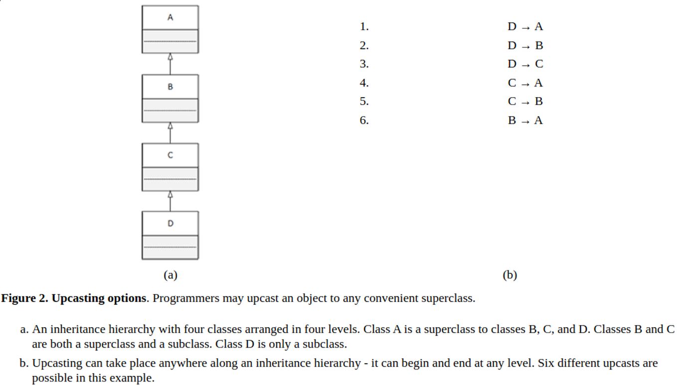 Understanding Basic Object Oriented Programming with C++ | by Michael ...