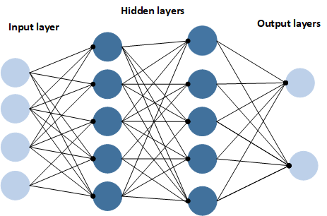 DL Tutorial 4 — Feedforward Neural Networks and Backpropagation | by ...
