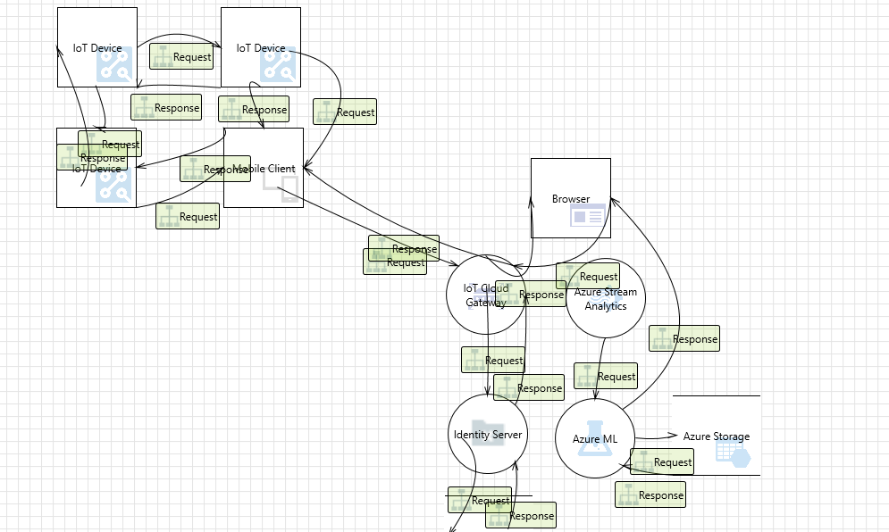 Threat Modelling Tools Analysis 101 — OWASP THREAT DRAGON | By Deeptesh ...