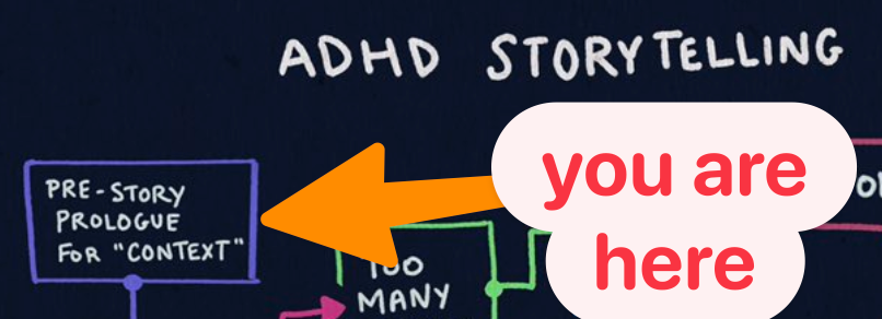 Cropped portion of https://www.adhddd.com/shop/adhd-storytelling-poster that shows start of flow chart for “ADHD Storytelling” as “Pre-Story Prologue for ‘Context’” with arrow and “you are here” added