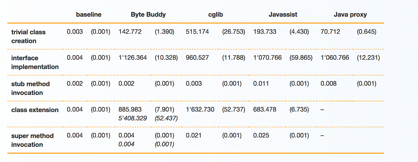 PostgreSQL Hibernate error: “Cannot change transaction isolation level ...
