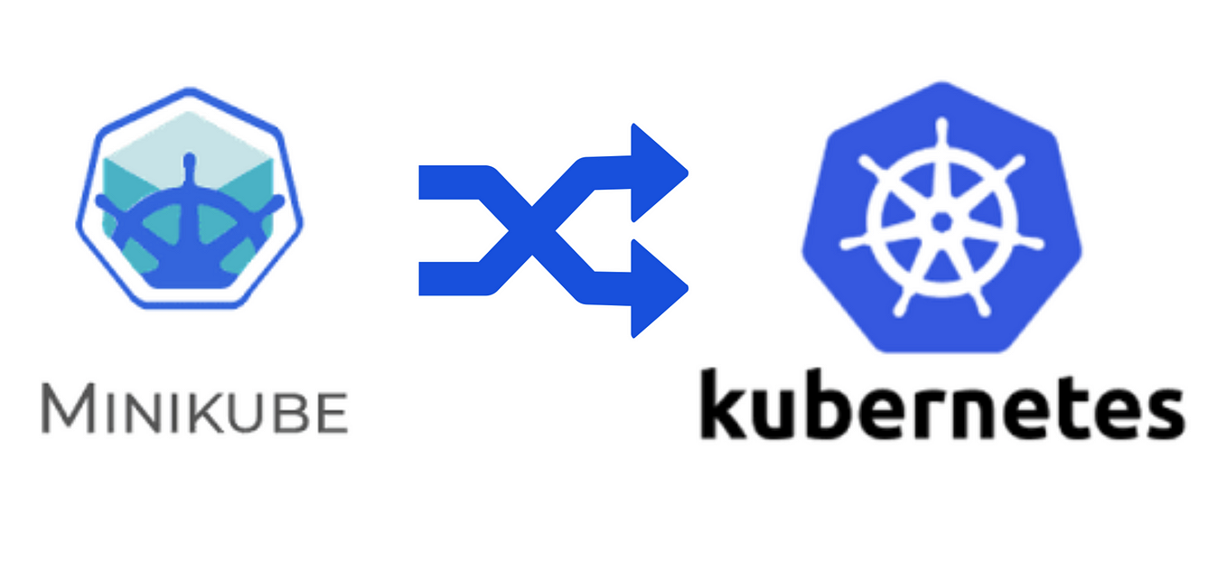 Kubernetes testing: from Minikube to Multi-tenant clusters