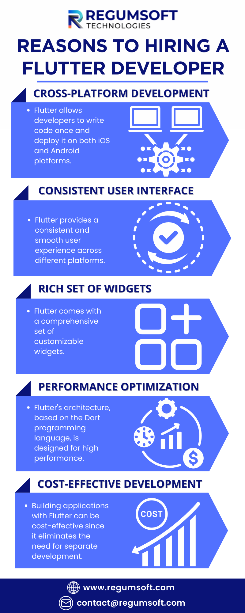 Hire flutter app developers regumsoft technologies medium