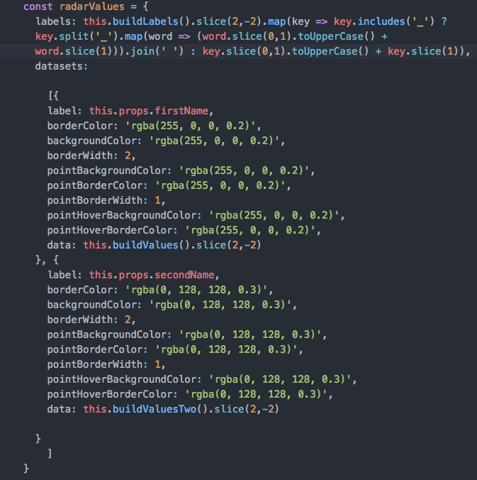 Data Visualization (Part 2). Chart.js & The Weather API | by Folu Fara ...