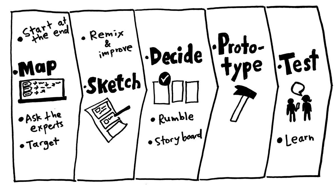 7 tips for the first ever Design Sprint of a company. | by Tobias Rieth |  Sprint Stories