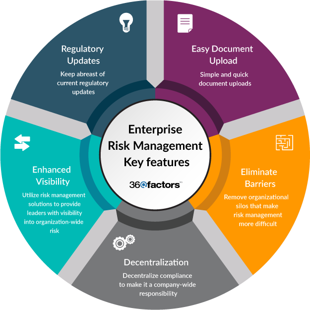 Risk management is a dynamic activity that evolves depending on the ...