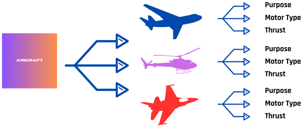 Kabullenmenin Beş Aşaması: İnsanın Yaşamındaki Önemli Süreç | by Tayfun ...