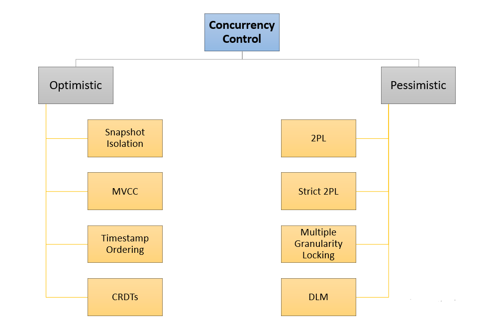 Roadmap to Prepare for a System Design Interview: A Beginner’s Guide ...