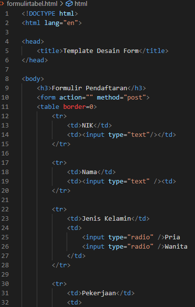 Salah Satu Cara Membuat Tabel di Visual Studio Code - Sifa khoirul muna ...