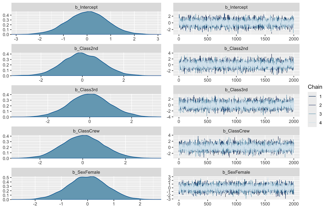 How to visualize Decision Trees and Random Forest Trees? | by Ben Hui ...
