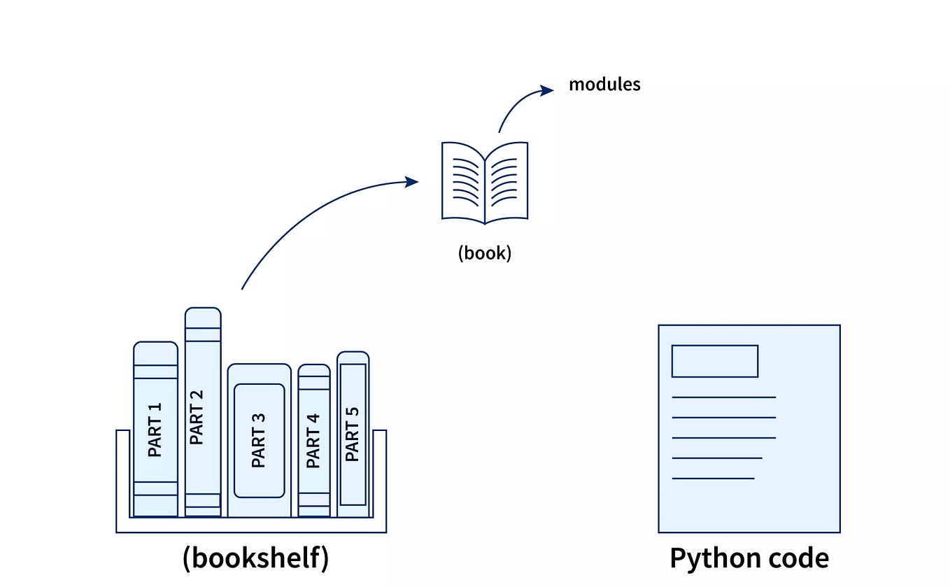 Python Code Organization and Best Practices: Optimizing Efficiency and ...