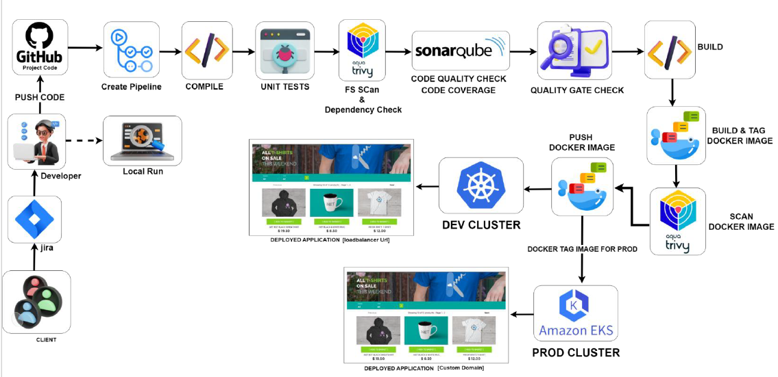 Automated CI/CD Pipeline for Dockerized Applications with Git, Jenkins ...