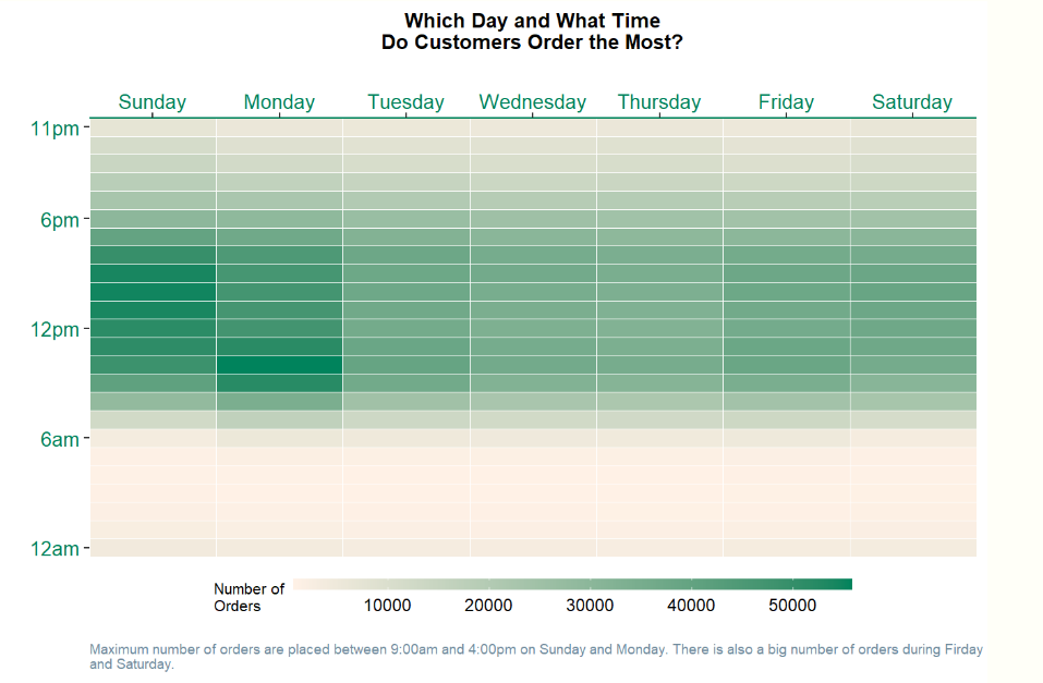 Recreating FiveThirtyEight Hurricanes Graph | by Karol Orozco | Medium