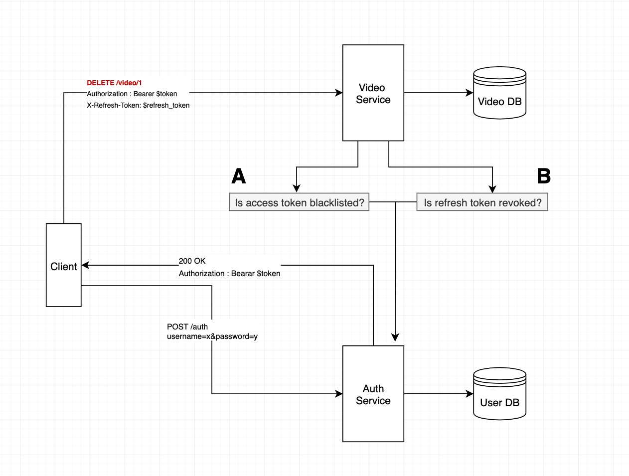 Chromium Development On Mac using Visual Studio Code | by Tufan | Medium