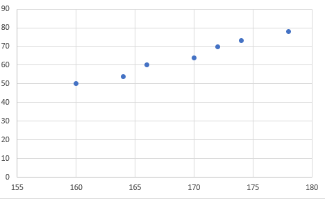 Linear Regression & Gradient Descent | by Vyacheslav Efimov | Towards ...