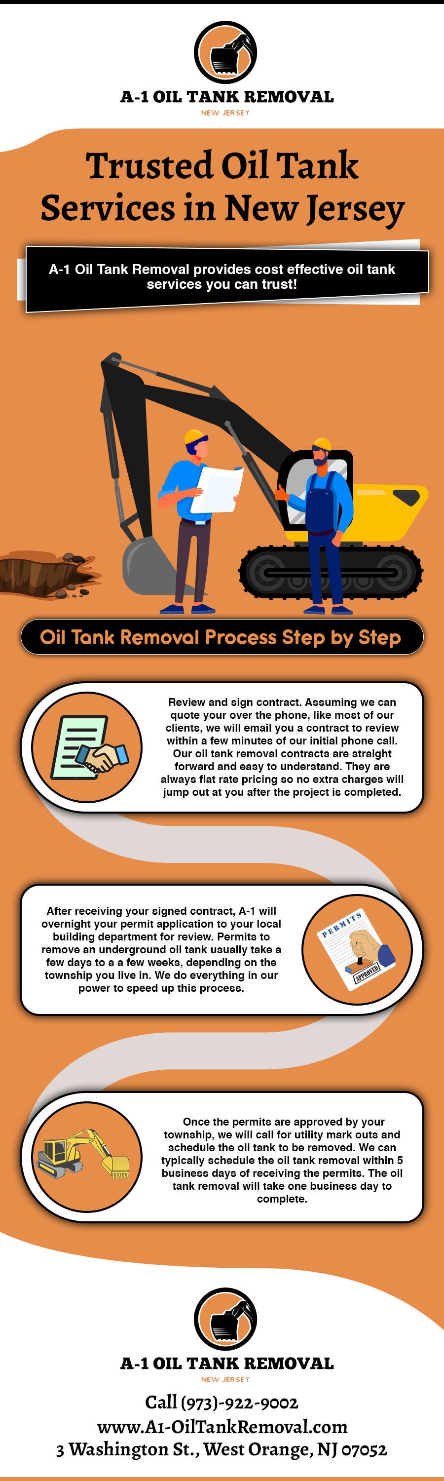 Unlocking the Secrets Beneath Soil Testing in NJ by A1 Oil Tank