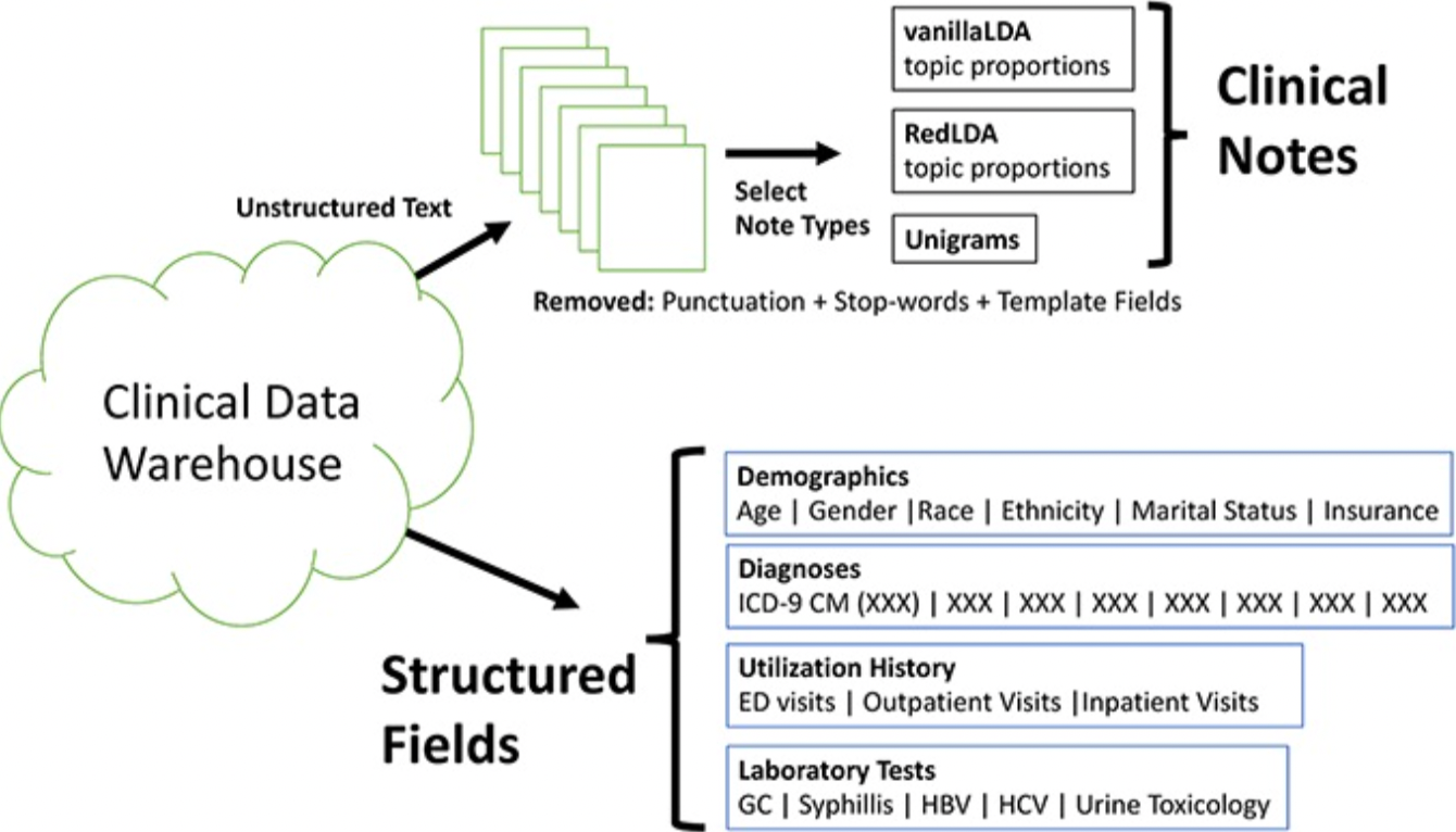 Easy Medical NLP in Python using the medspaCy library | by Daniel ...