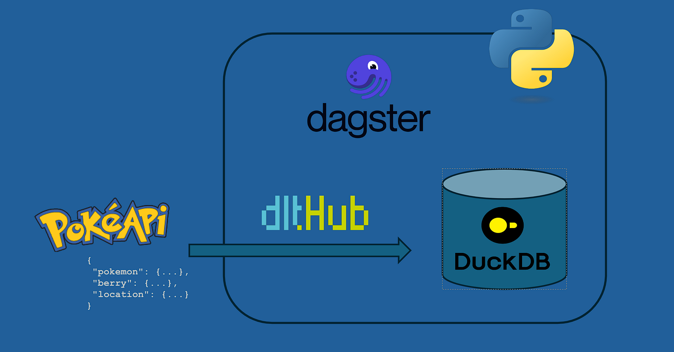 Combining OpenLineage, Marquez and Python’s Pandas for an Easy-to-Use ...