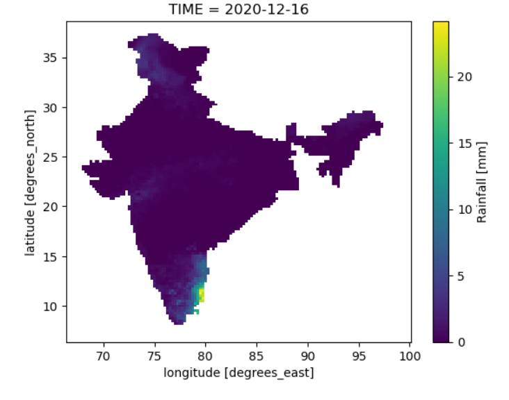 Raster data open and visualization using Python - Pradip sarkar - Medium