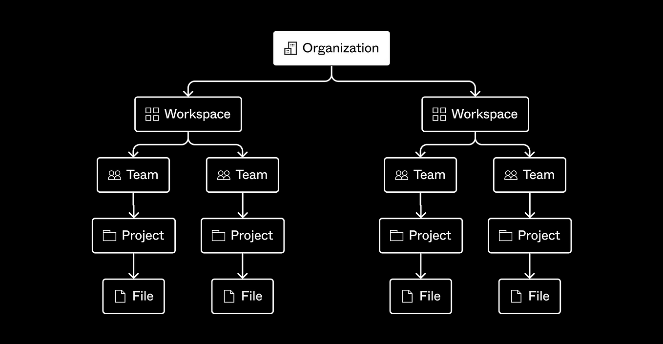 The Ego And UX Designers: Your Best Frenemy | By Eduardo Feo | Bootcamp ...