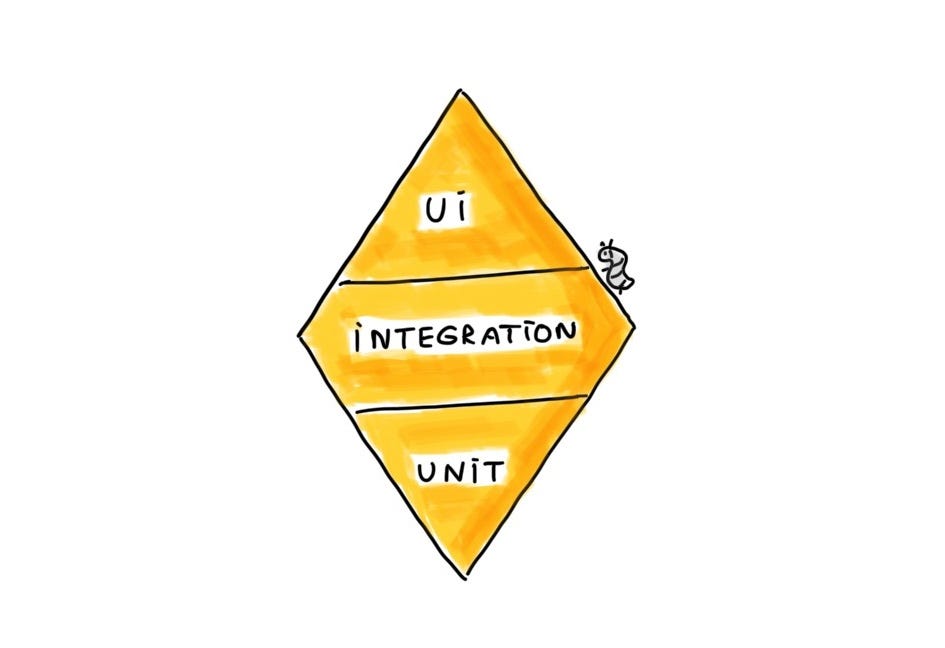 Selection controls — UI component series | by Taras Bakusevych | UX ...