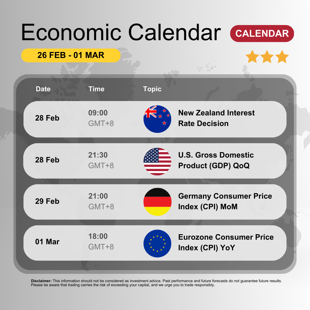 Unveiling Market Dynamics Exploring the Weekly Economic Calendar (25