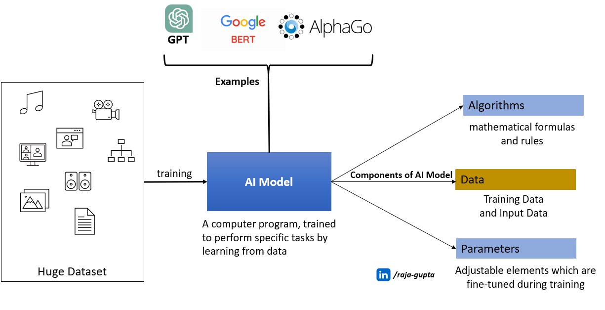 21 Generative AI Jargons Simplified: Part 3— Foundation Model | by Raja ...