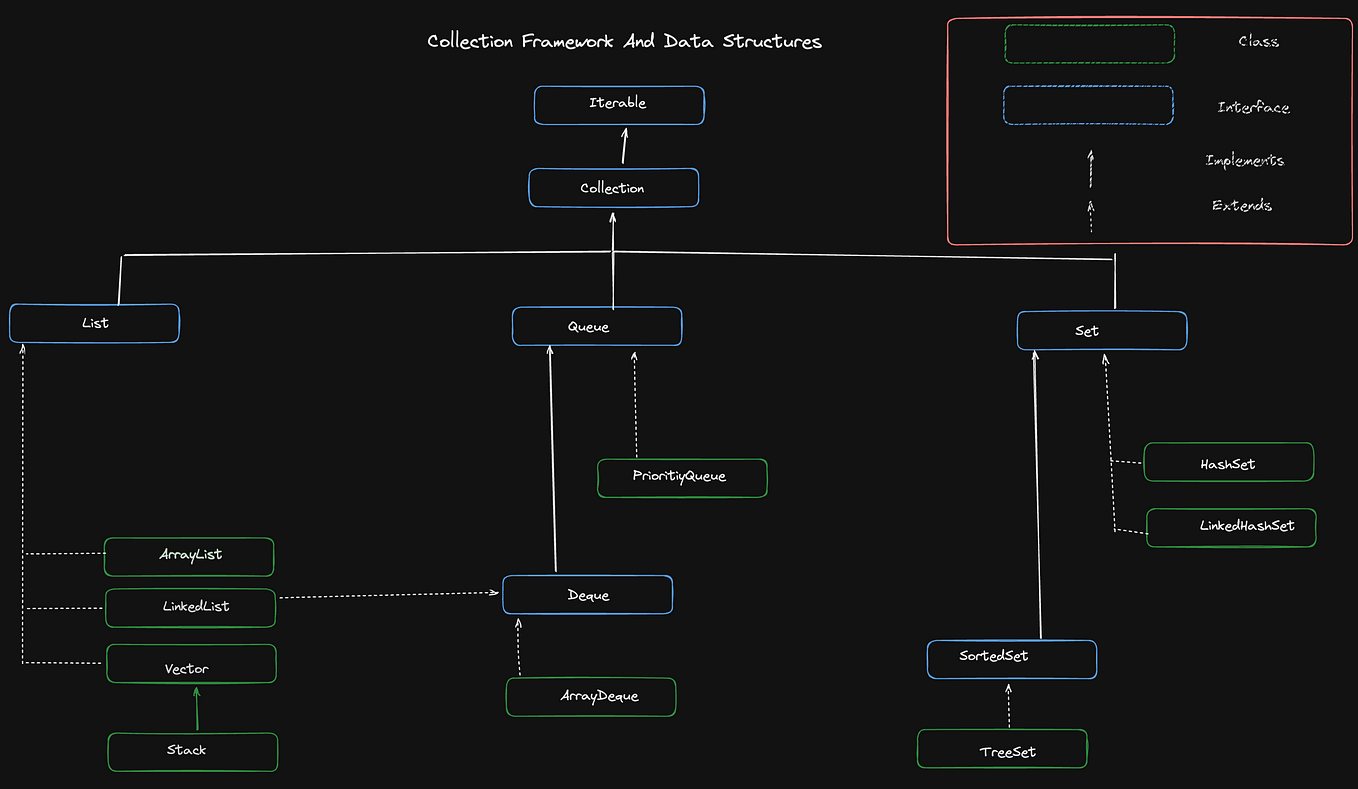 Demystifying *args and **kwargs in Python | by Alperen Gokbak | Medium image.