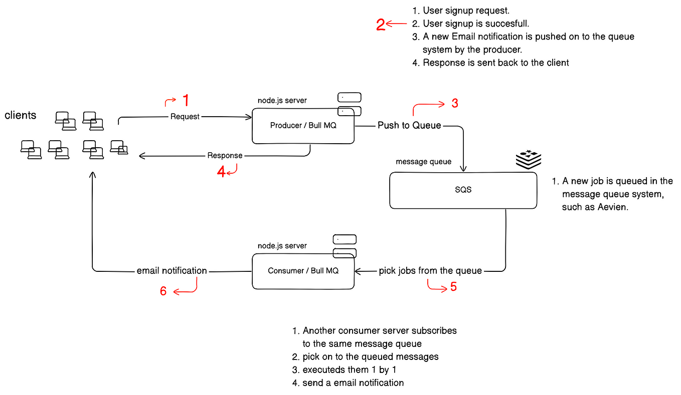 HOW I BUILD CRUD REST API WITH MYSQL, EXPRESS BASIC PART 3 | by ...