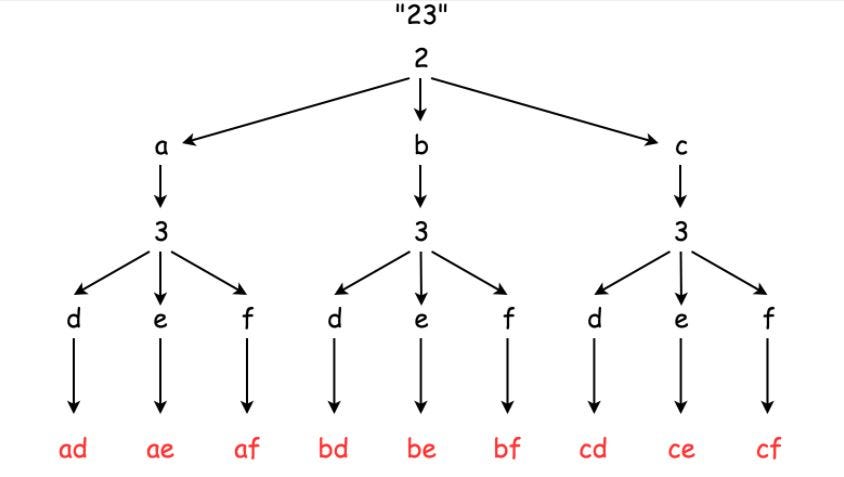Array of Array products (Pramp, Java) | by Harika Ravali Valeti | Medium