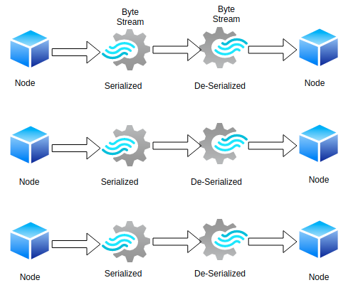 Python: logging program state into multiple files for analysis | by Jay ...