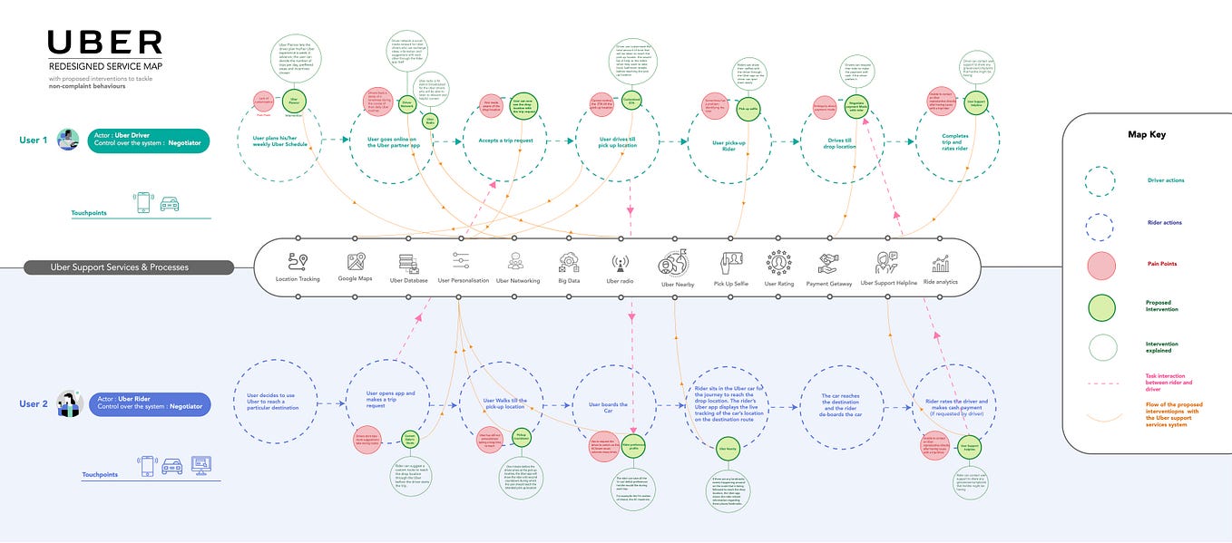 Service Design Case Study: Design and Envision a new Income Tax Filing ...