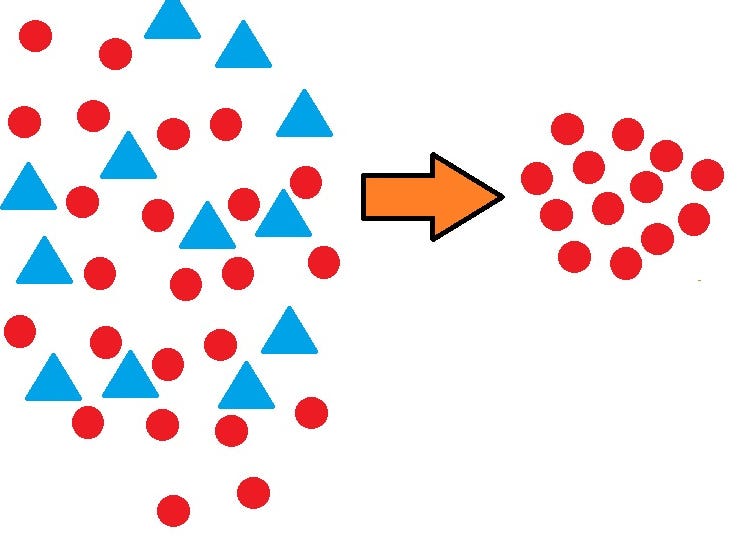 How to Become a Data Scientist: A Comprehensive Guide | by Sona ...