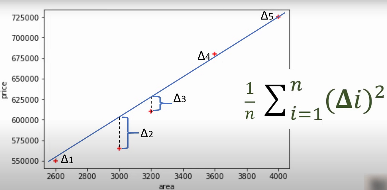 Understanding the Dummy Variable Trap A Guide to Boosting Your