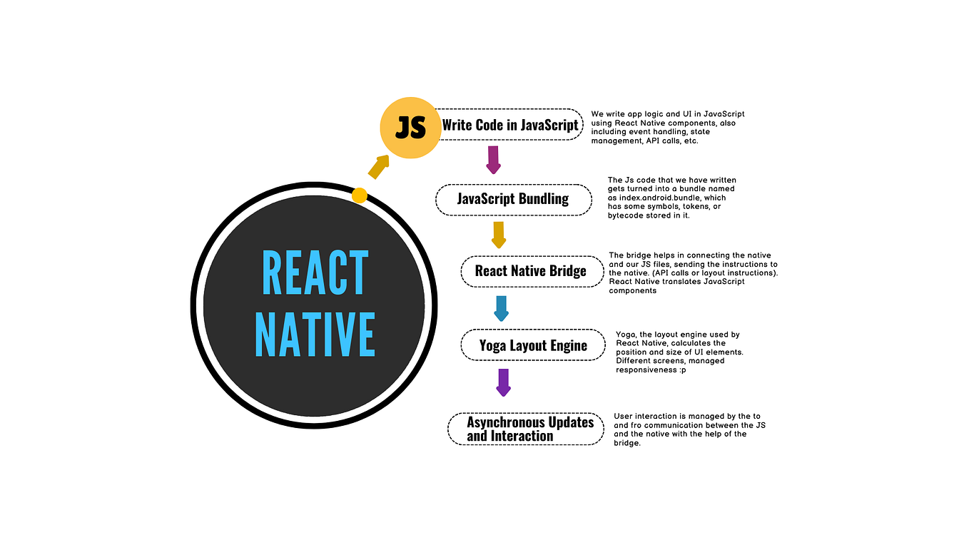 Add Plugin, But Where????#react-native | by Shalinibhatt | Dec, 2024 ...