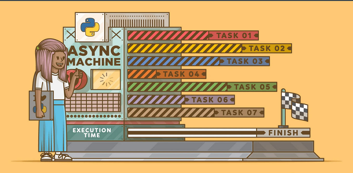 Unraveling the Power of Python Lists  by Aadit Gupta  Medium